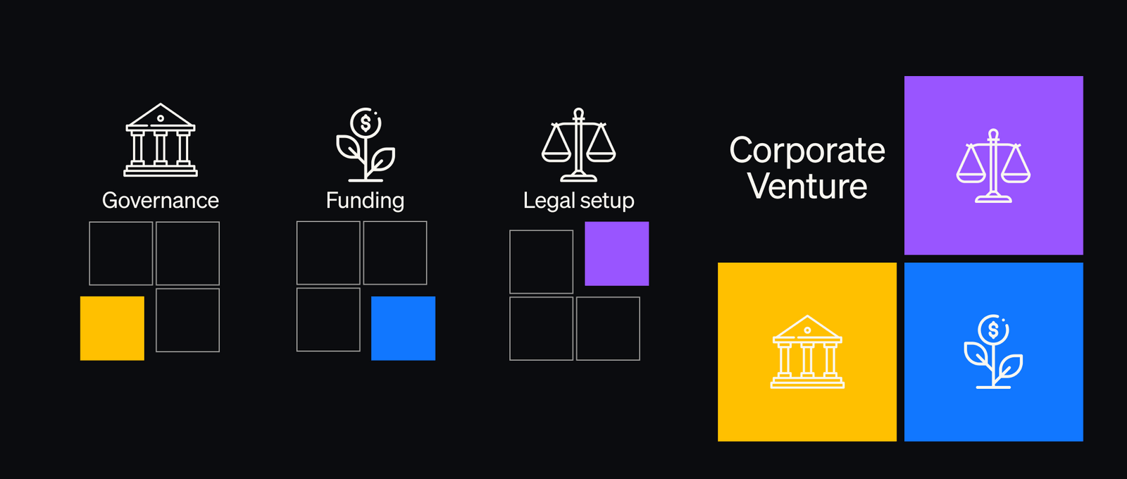 How to Choose the Right Governance, Funding, and Legal Setup for a